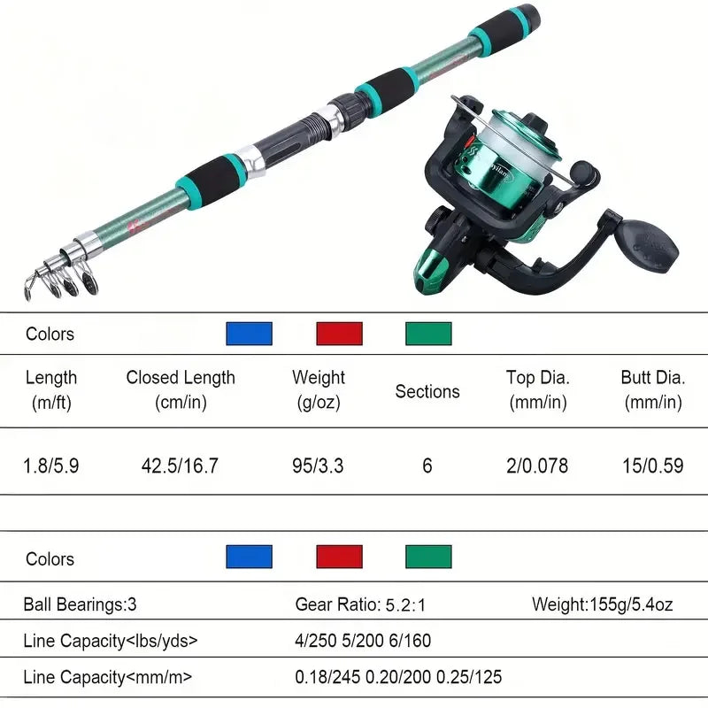 Fishing Rod and Reel Combos Carbon Fiber Telescopic Fishing Pole | PLUSINNO™ - Style Plaza